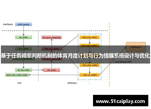 基于任务频率判断机制的体育月度计划与行为提醒系统设计与优化