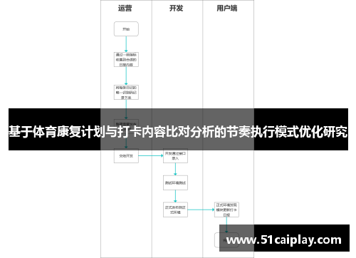基于体育康复计划与打卡内容比对分析的节奏执行模式优化研究