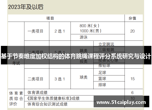 基于节奏维度加权结构的体育跳绳课程评分系统研究与设计
