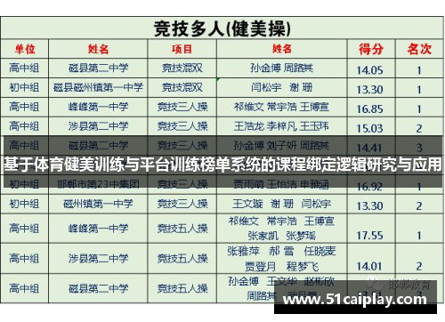 基于体育健美训练与平台训练榜单系统的课程绑定逻辑研究与应用