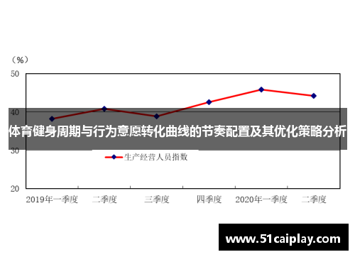 体育健身周期与行为意愿转化曲线的节奏配置及其优化策略分析