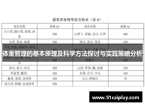 体重管理的基本原理及科学方法探讨与实践策略分析