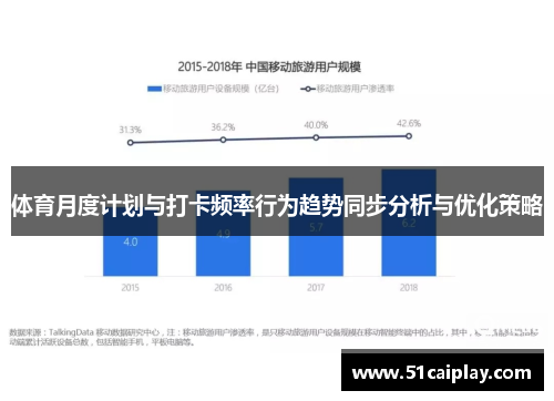 体育月度计划与打卡频率行为趋势同步分析与优化策略