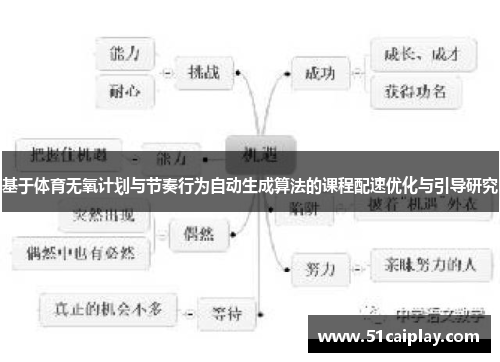 基于体育无氧计划与节奏行为自动生成算法的课程配速优化与引导研究